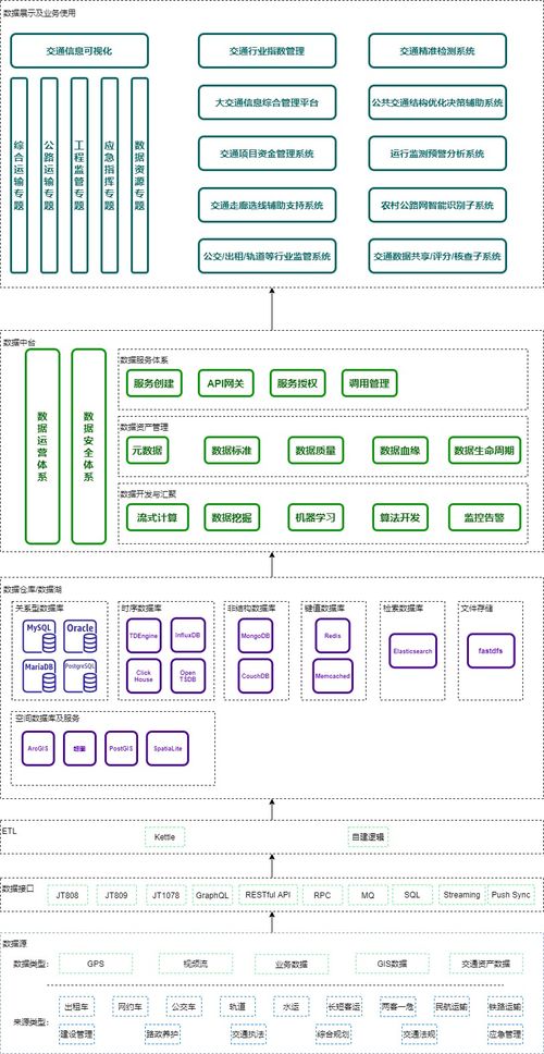一圖一庫 助力行業信息化轉型 TDengine在交通運輸行業的落地應用與信息系統集成服務